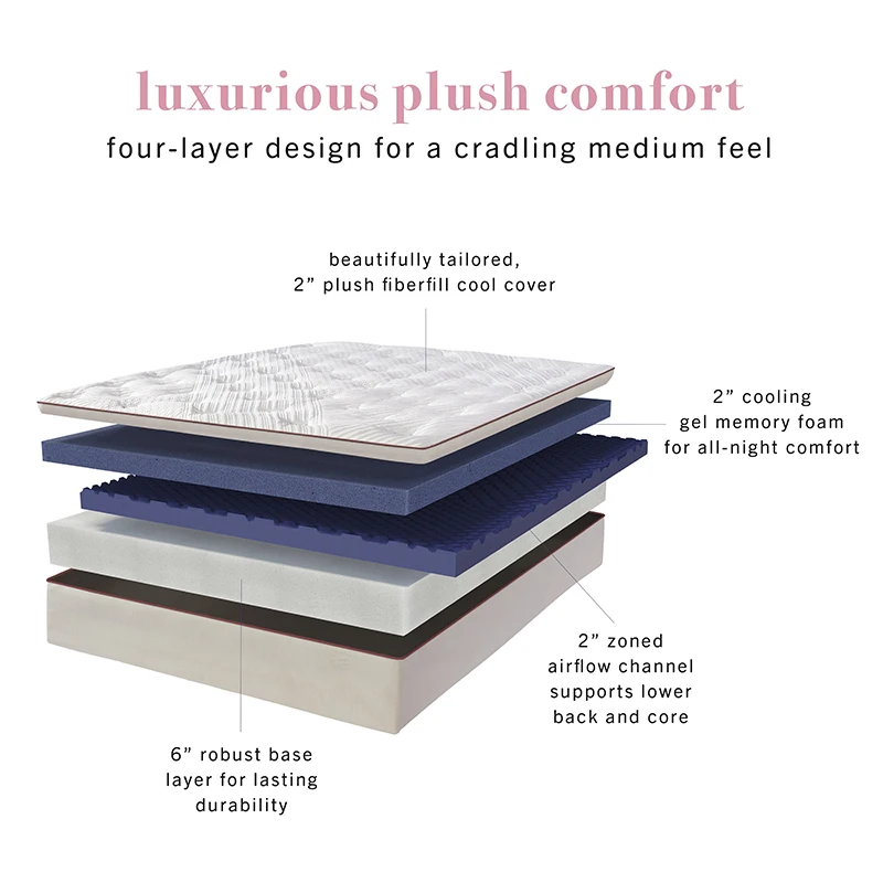 memory foam bed mattress bed waterproof pillow top mattress cover protector gel memory foam queen size pocket spring mattresses