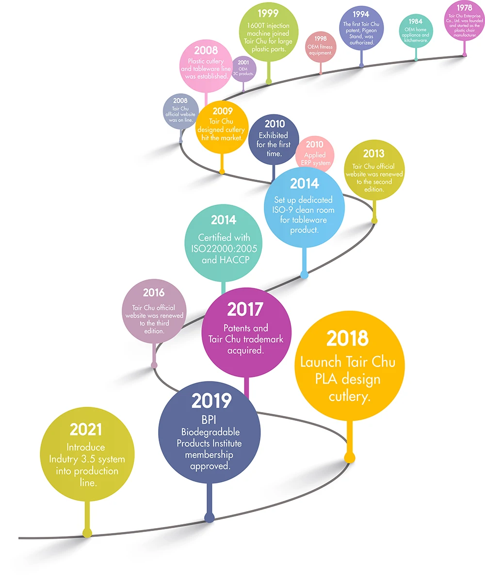 Company History-2022