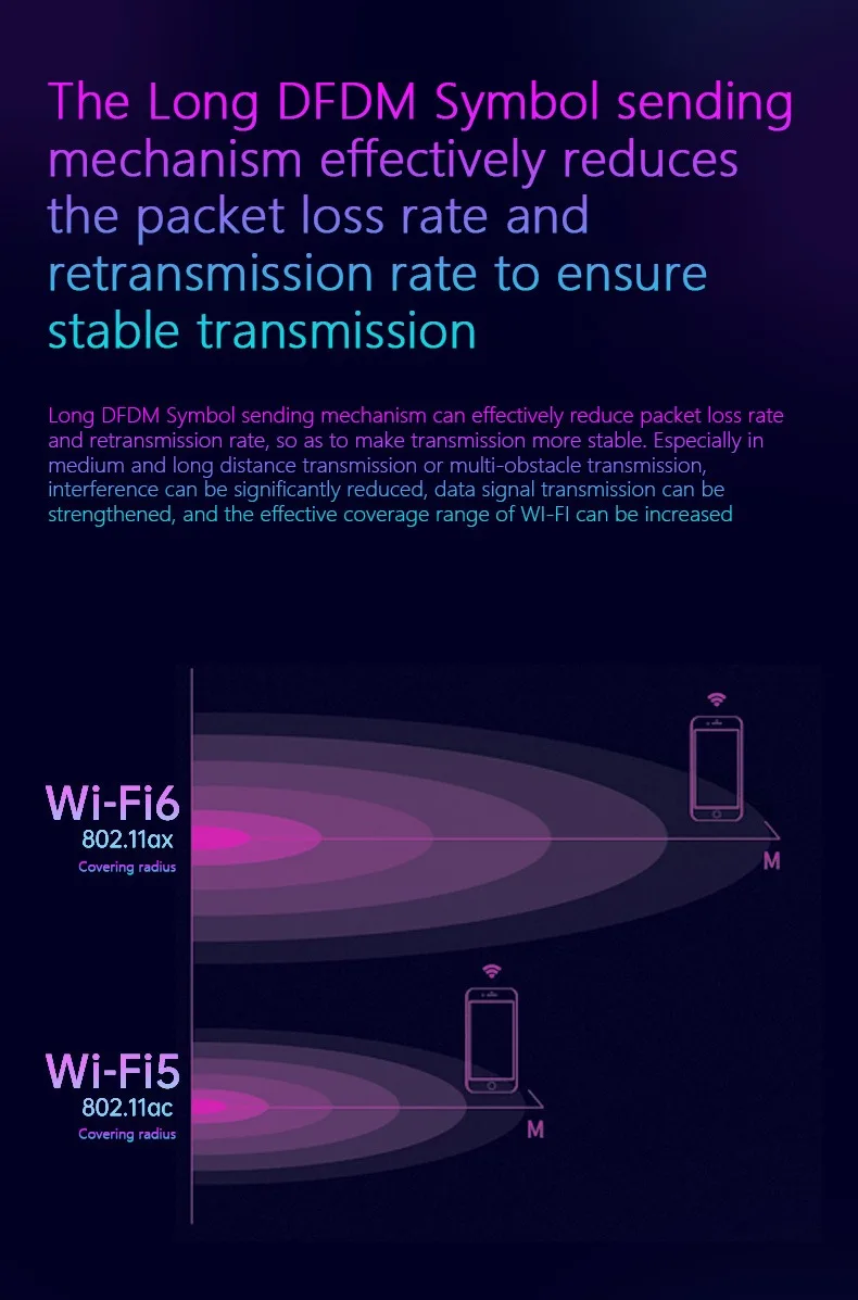 2023  High Quality 1800 Mbps Dual Band High performance Mesh Router for Home & Enterprise uses