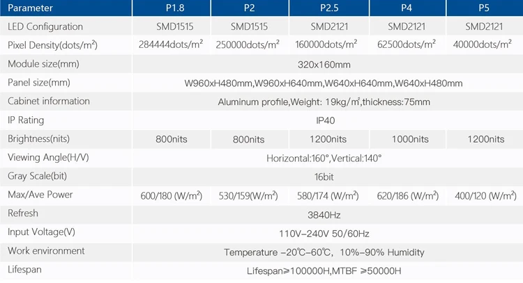 Exclusive Hot Sale on Best Quality WN Indoor P2.5mm Led Light Screen Available in Various Sizes for Hotel, School, Church Usage