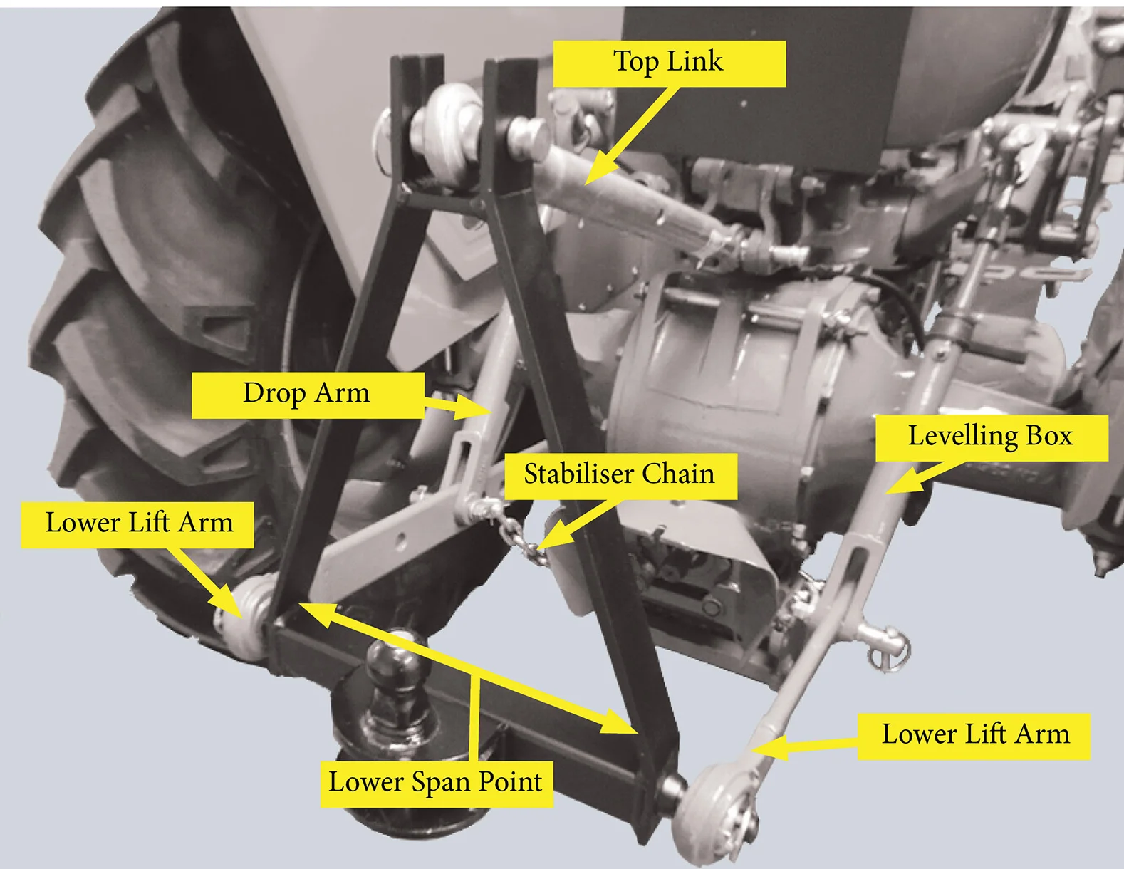Передняя сцепная система для трактора 3-х точечный комплект прицепа CAT1 CAT2 Сельскохозяйственные