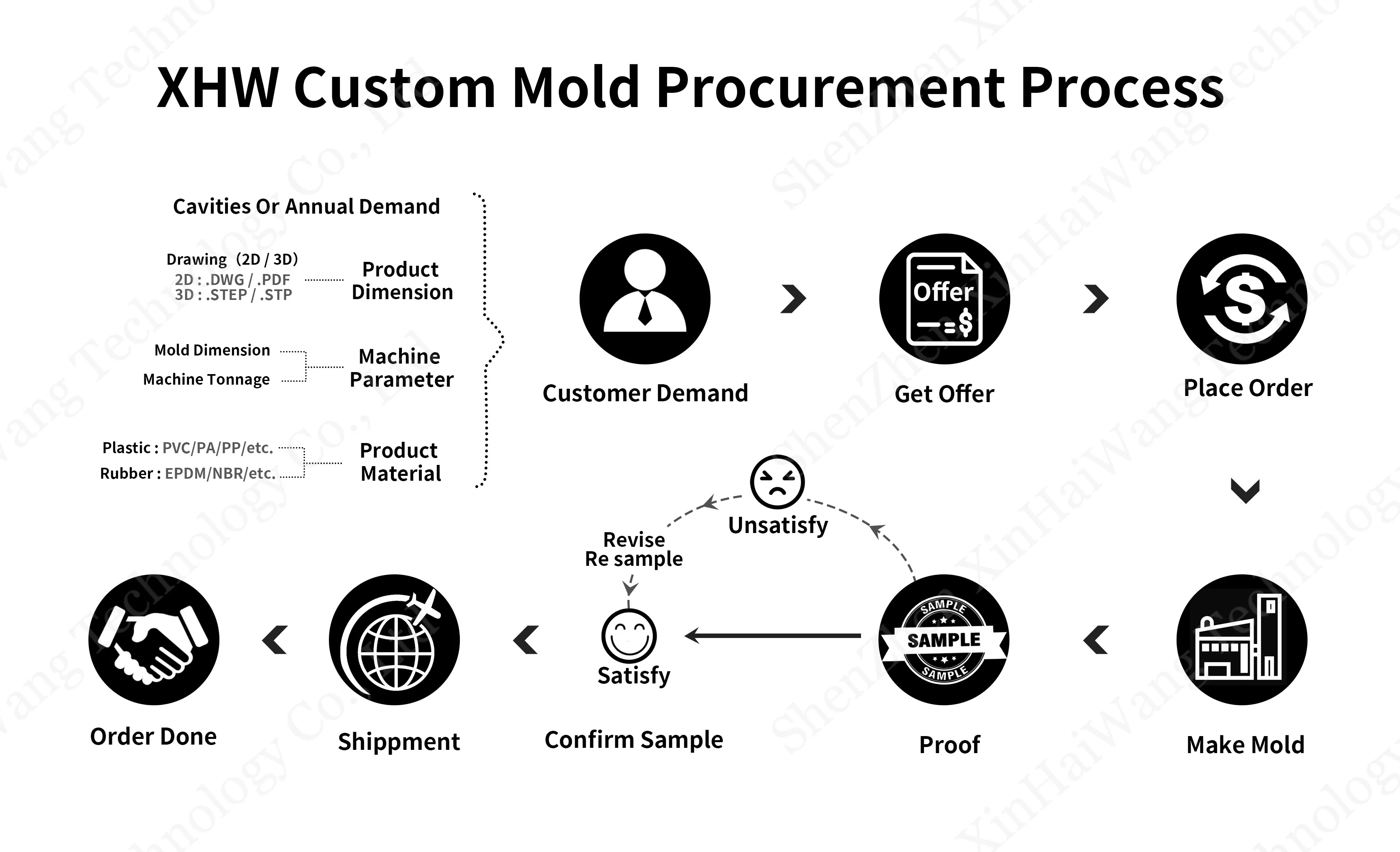 Профессиональные OEM-изготовители высокоточных резиновых деталей методом компрессионного формования производители пресс-форм для резины