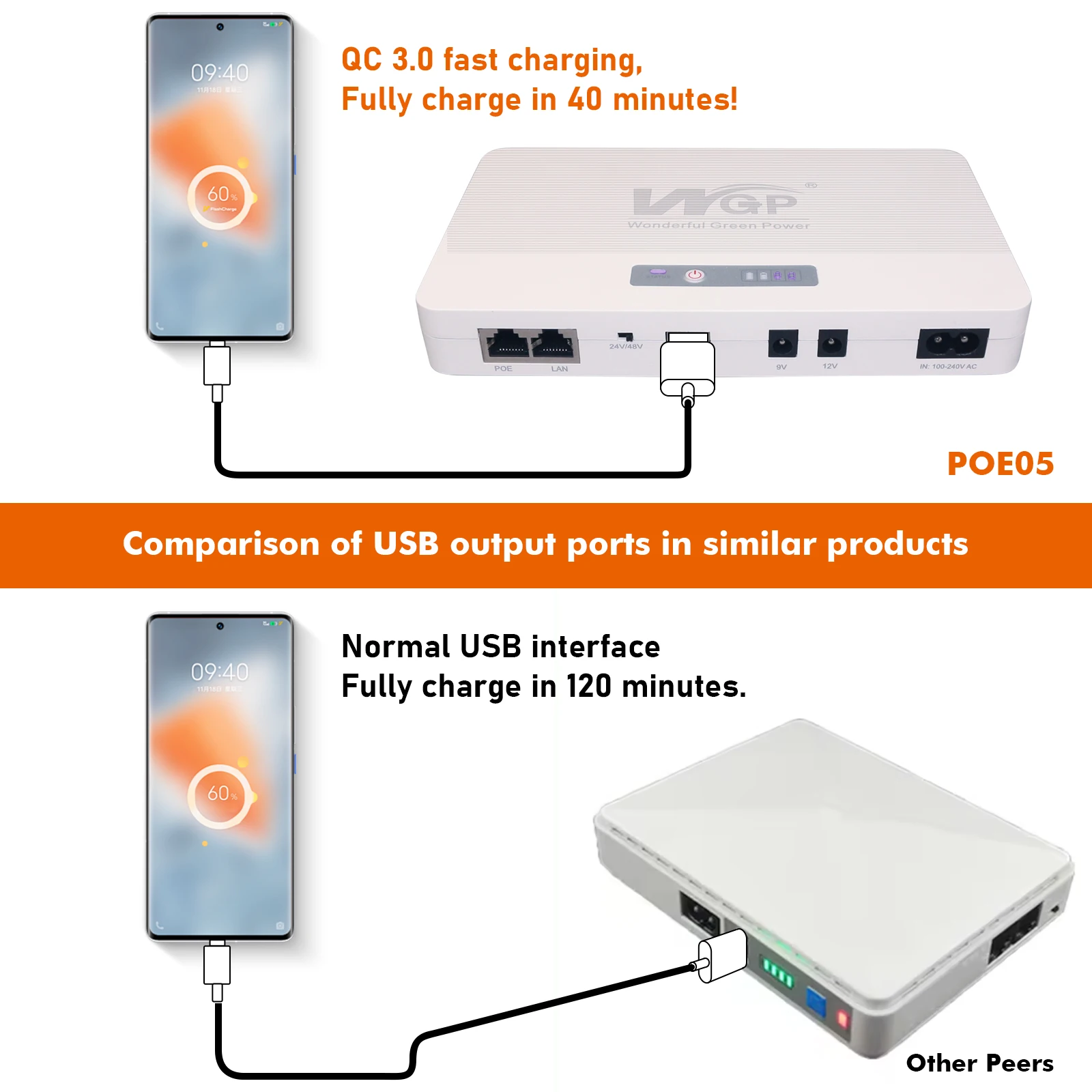 UPS POE 24V 12V 9V 5V POE DC USB multioutput mini ups for wifi router cctv camera ups POE