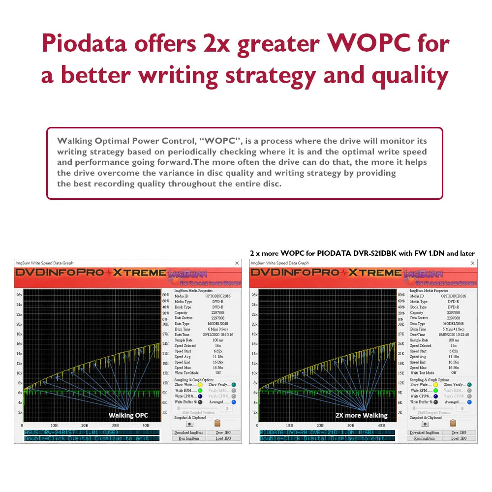 Piodata S21 Internal Super Multi Drive 24X Optical CD DVD Drives Burner Writer DVR-S21DBK (Bulk)