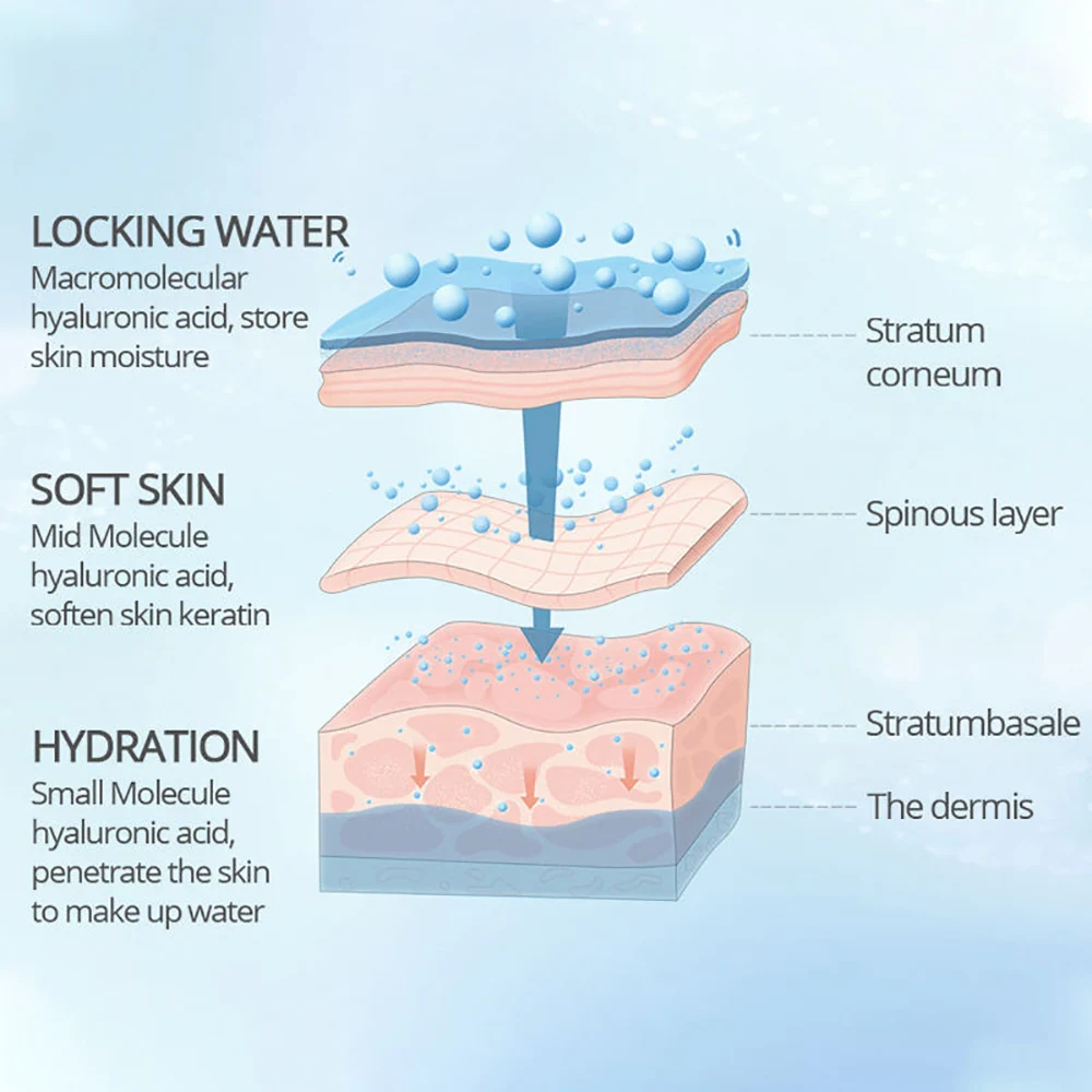 Moisturizing Eye Serum anti wrinkle Eye Care Placenta Capsule Eye Care