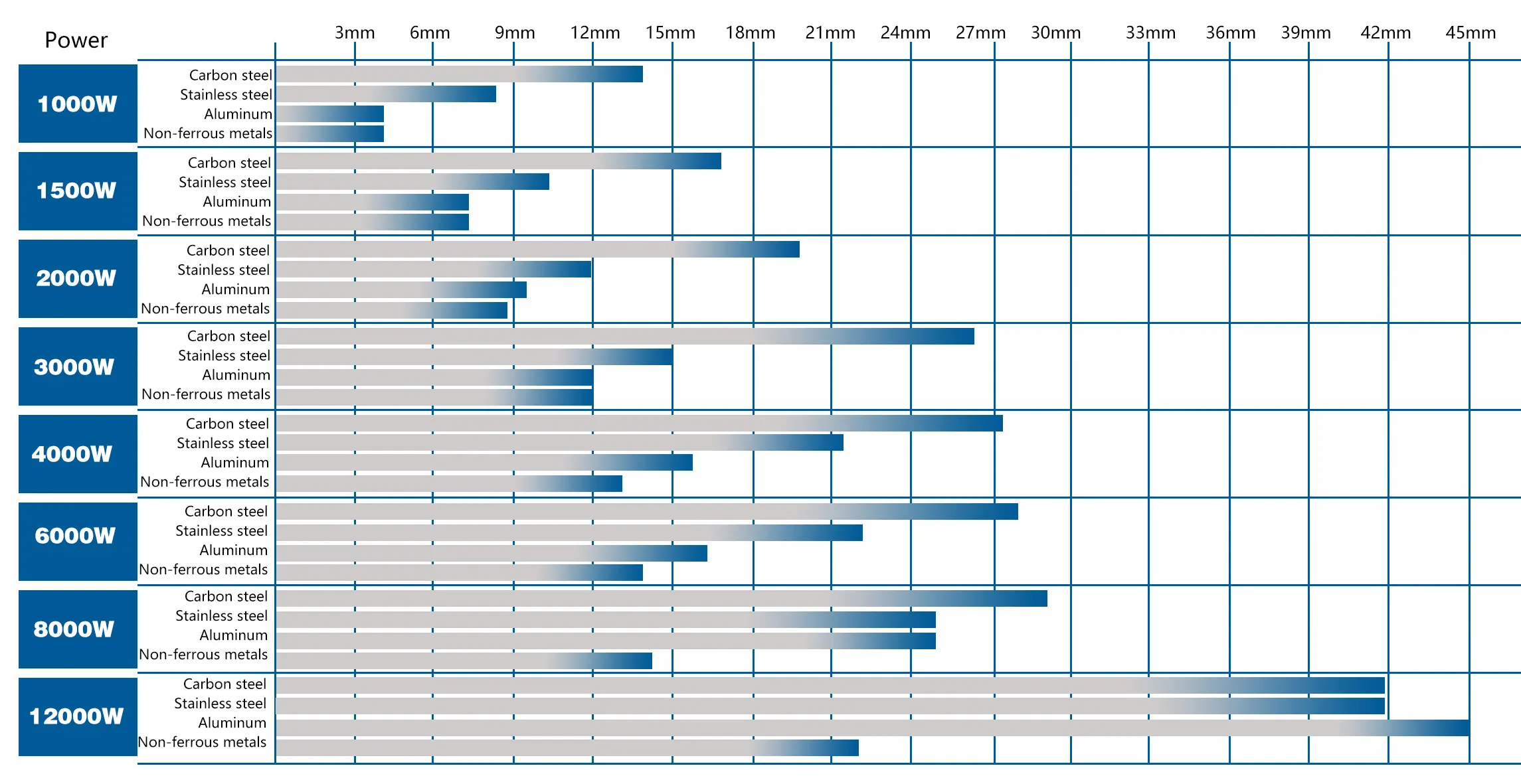1000w/2000w/3000w aluminum iron steel cnc laser cutter  metal laser cutting machines