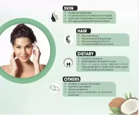 Indian Exporter for Top Quality Extra Virgin Coconut Oil Used for Moisturizing the Skin from South India with Customized Packing