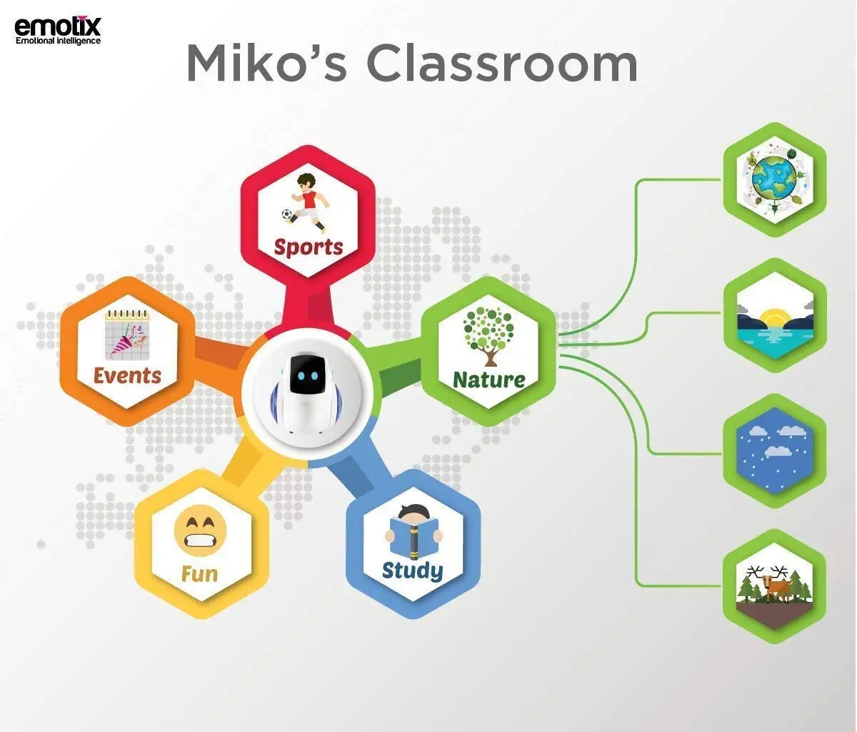 Emotix Miko: Развивающая игрушка болтливый Маленький гений с играми и родительская приборная панель-робот-компаньон (многоцветный)