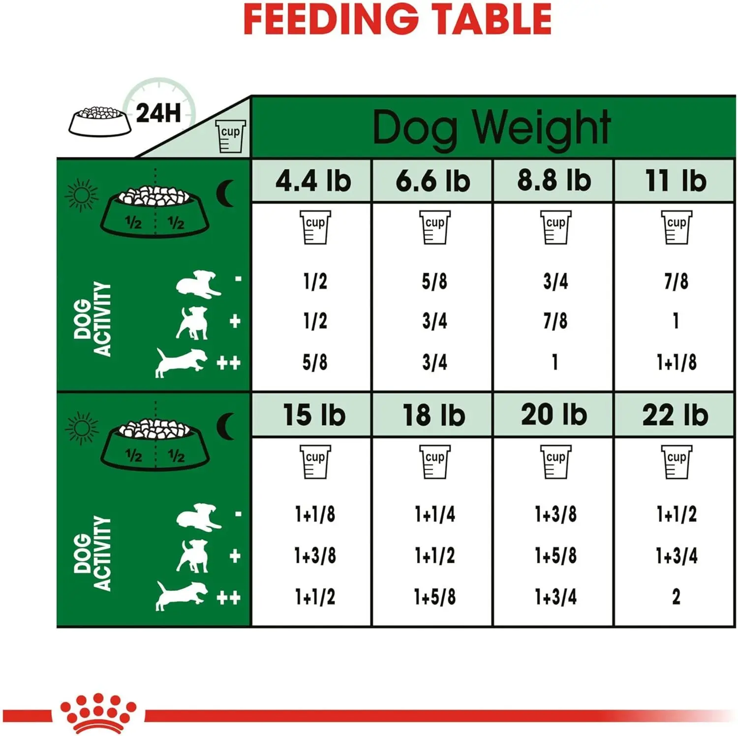Small Breed Adult Dry Dog Food, 14 lb bag in bulk