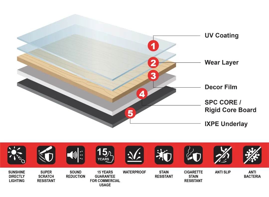 Urban Trendy Beautiful Design Easy to Install Vinyl Flooring Accessories SPC Flooring Plank 6.5mm