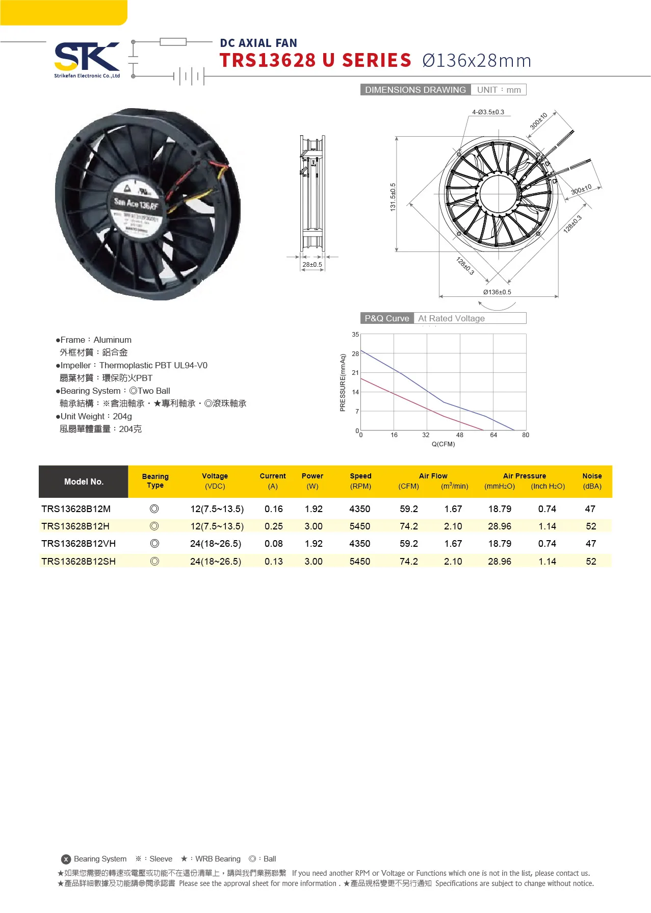 STK TRS13628 U SERIES 136X28mm HIGH POWER EXHAUSTED FAN TAIWAN MANUFACTURE DC FAN