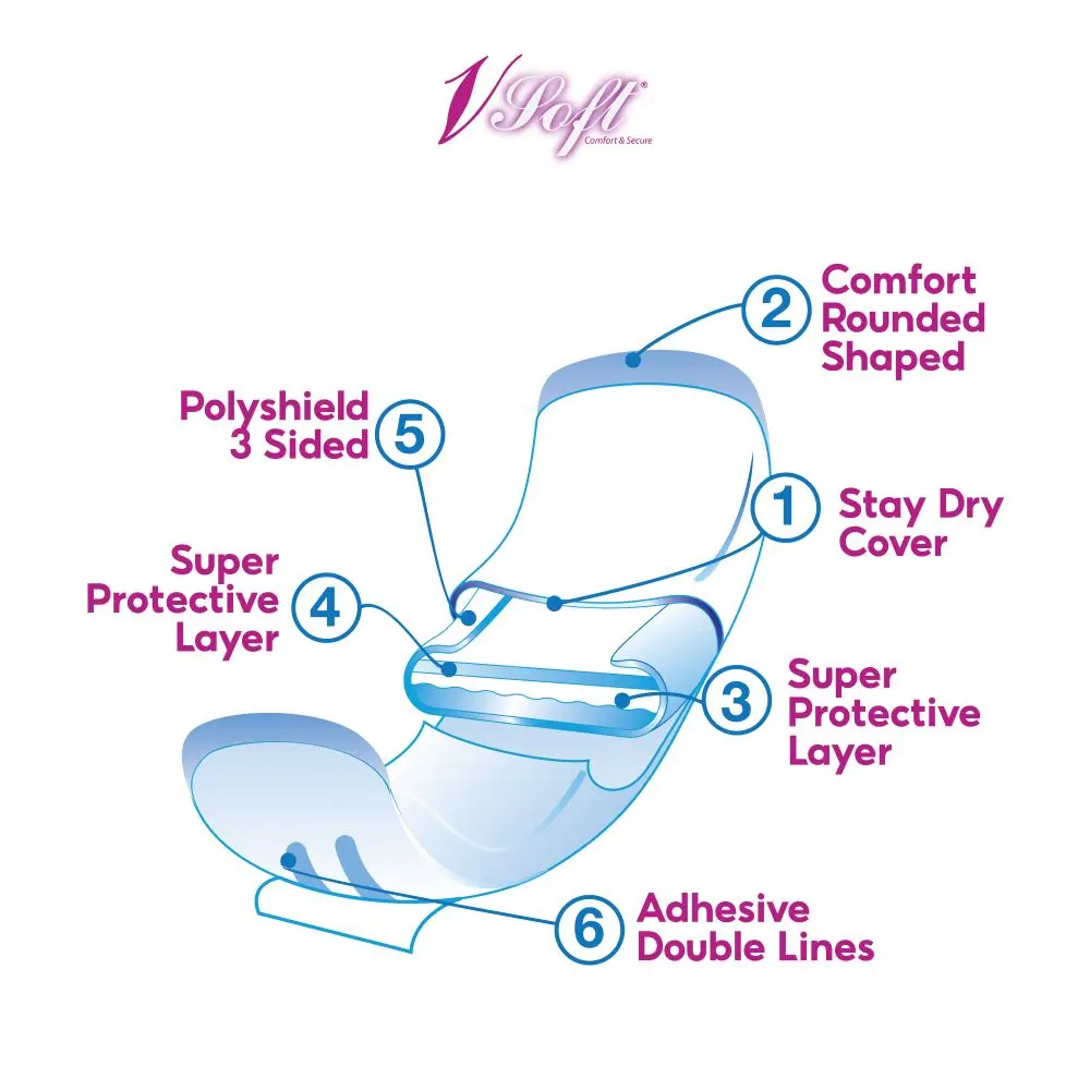 Customized OEM ODM Vsoft Sanitary Napkin Soft & Comfortable Round Ends Ideal for Light and Heavy Flow