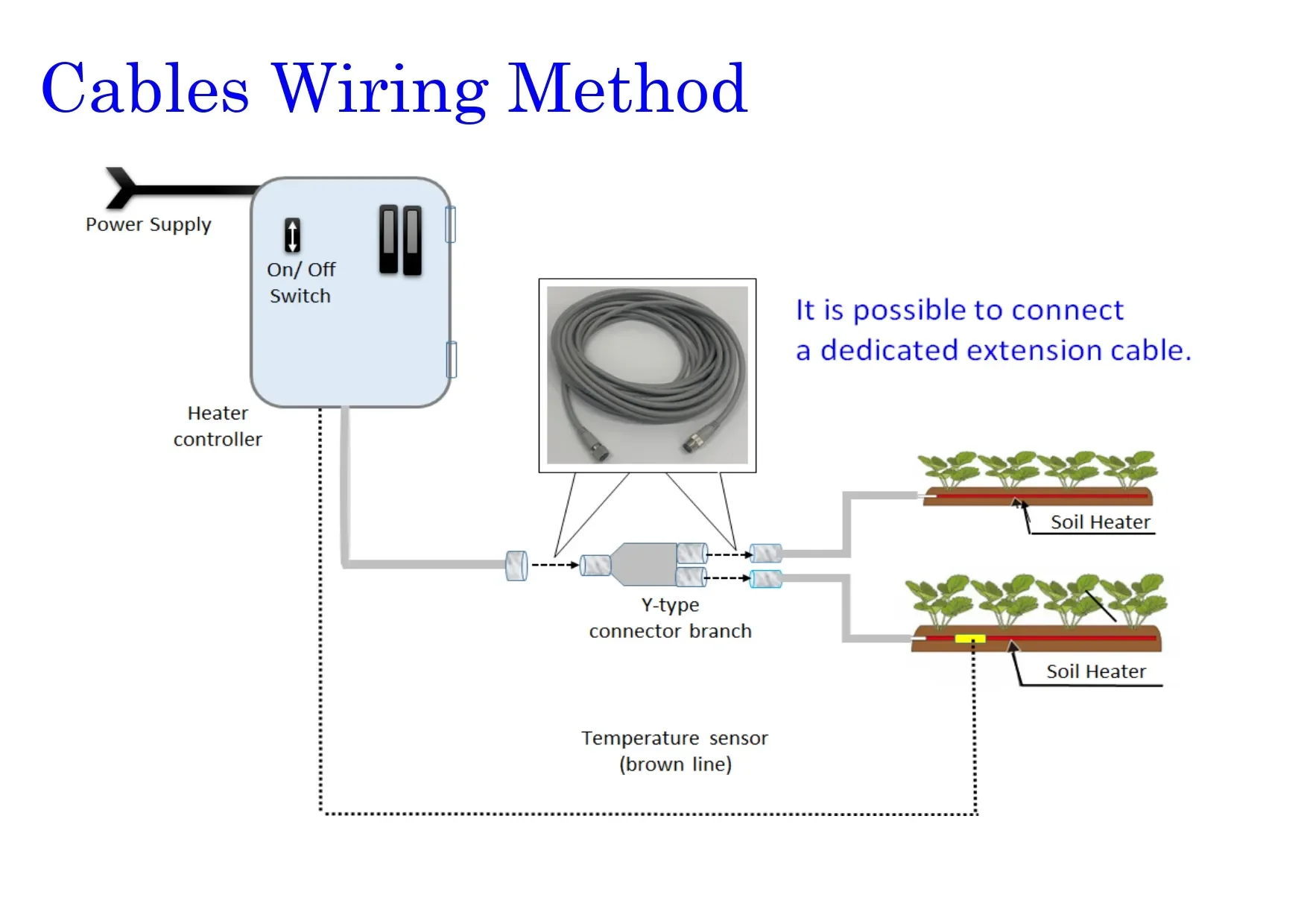Heater Temperature Controller System Smart Home Green House Industrial Instrument
