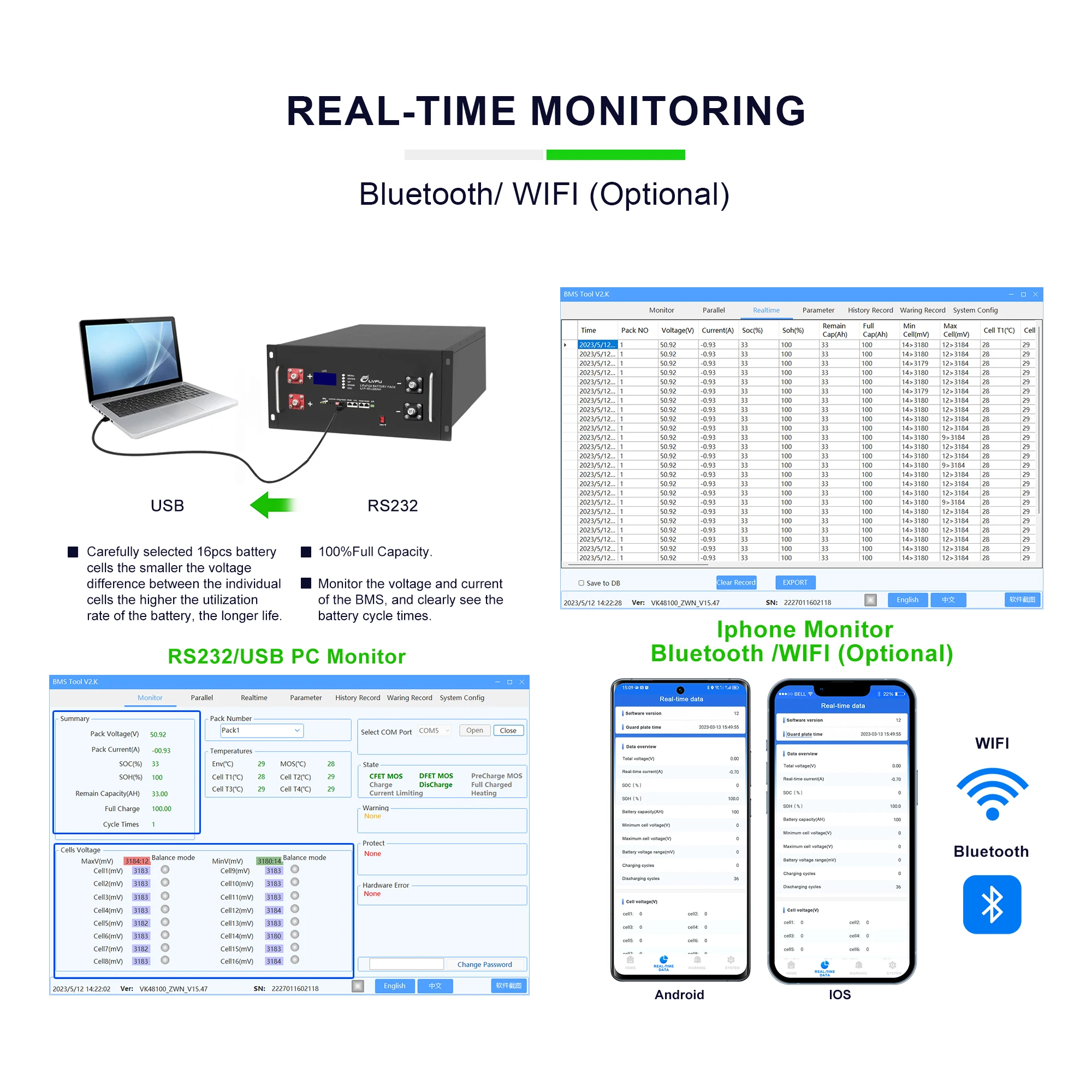 Home energy storage 51.2v 100ah 200ah solar battery lifepo4 with BMS 12v lifepo4 battery pack lifepo4