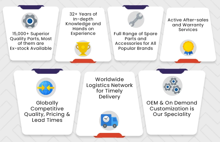 Top Bulk Selling 4324101020 Mercedes Auto Spare Parts Customized Truck Parts Air Brake System Air Dryer Truck Parts for Sale