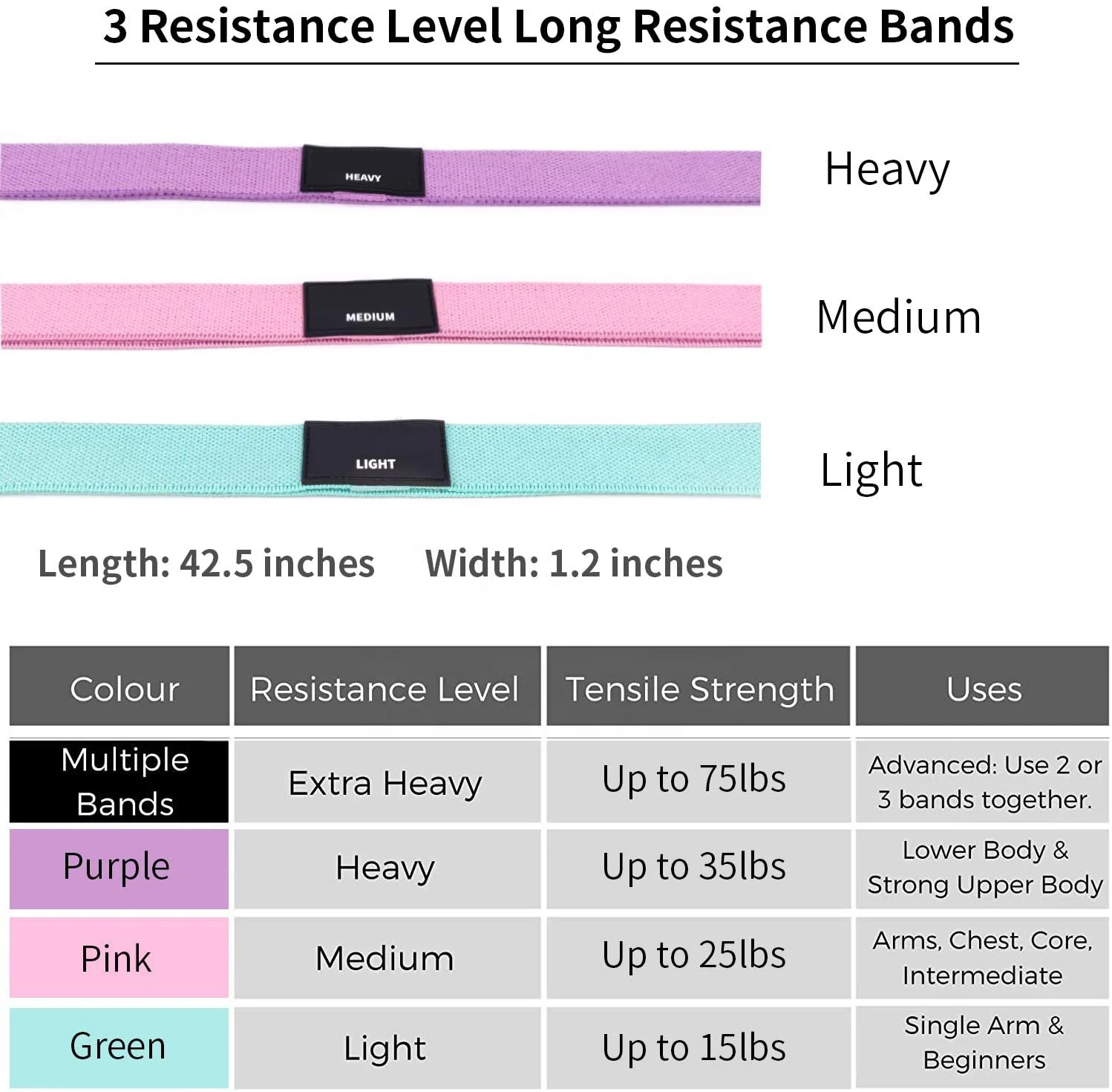 Pull Up Mobility Assist Long Resistance Bands Set Fabric Men Women Elastic Fitness Body Bands Heavy Duty Stretch Exercise  Bands