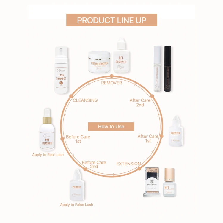 [ROSE GLUE] 5g and 10g Lash Glues for Professional Eyelash Extension