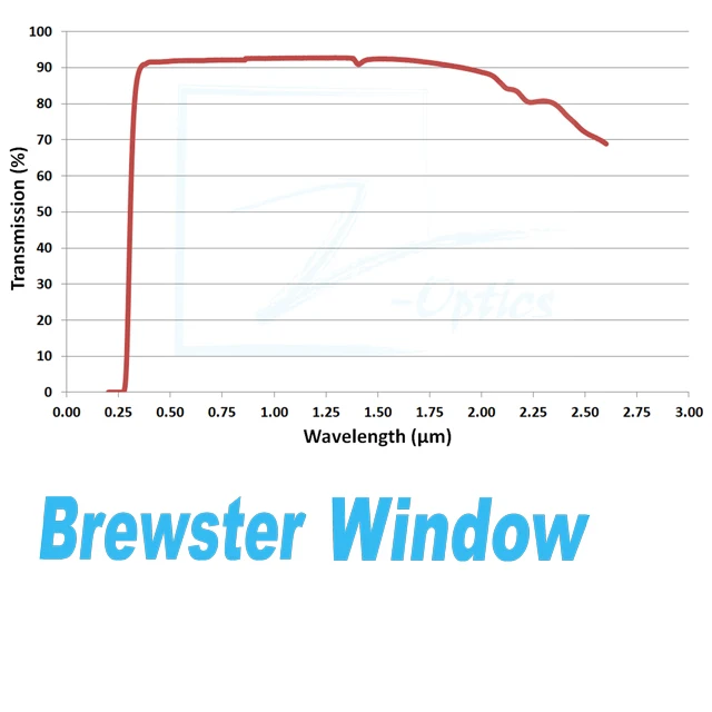 Большой каталог на полках для быстрой доставки окон