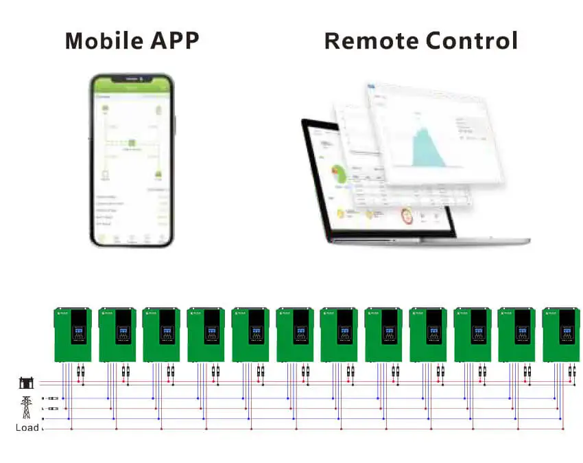 WHC SOLAR 5000 Watts 1Kva 2Kva 3Kva 3.5Kva 5Kw 10Kva 500Kw Solar Inverter Hybrid Converter Solar Panel Home Solar Energy System