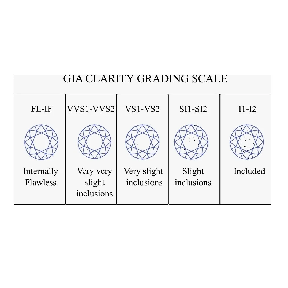 GIA Certificate H VS1 Round Loose Diamond Stone 0.90 Carat 100% Natural Real Original Diamond