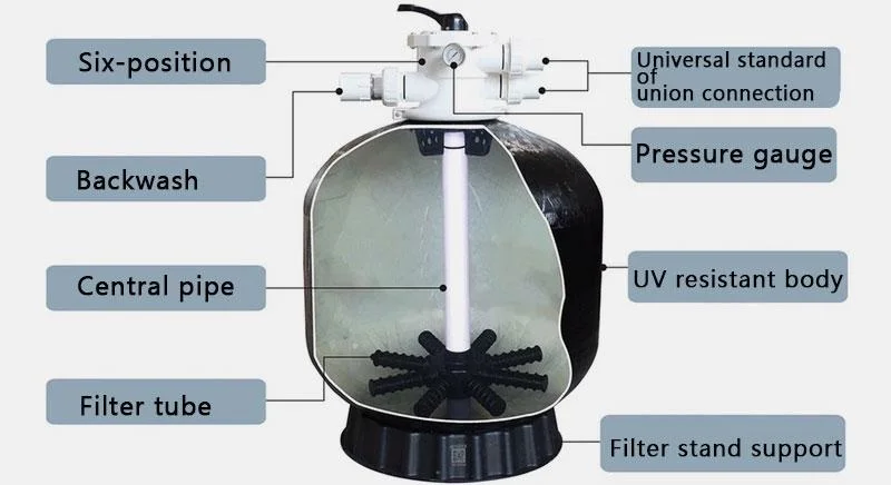 New Top Product Good Performance High Quality Wholesale Price Swimming Pool Spare Parts Accessories Sand Filter