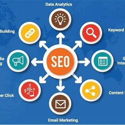 Best SEO search engine optimization and Digital Marketing SEO Website Promoting Services website designing company