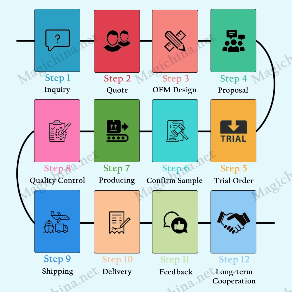 Mermaid series vajilla completa peacock blue earthenware clay decorative luxury dinnerware plate full sets