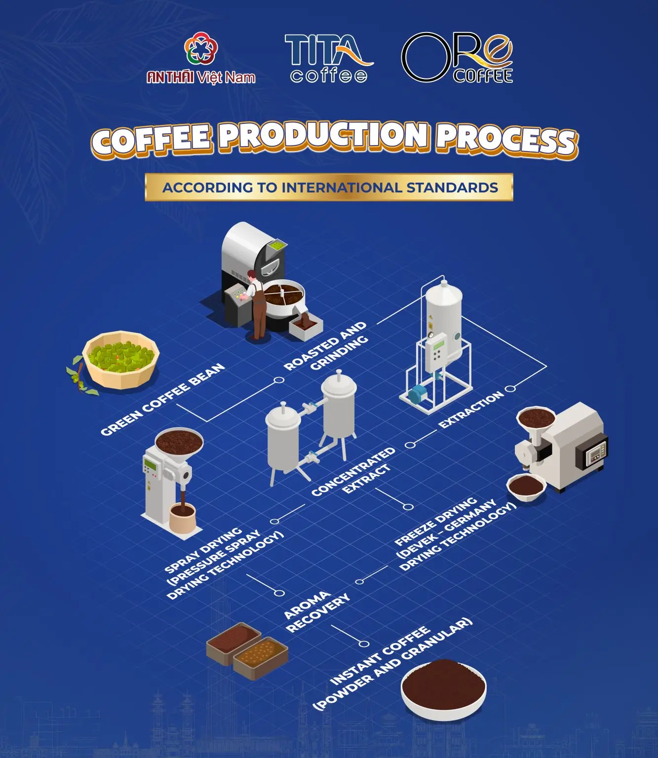 Wholesale Cheapest Bulk Vietnamese Instant Coffee 10 KG Bag Bitter Taste Caffeinated for Slimming or Diet 2.0