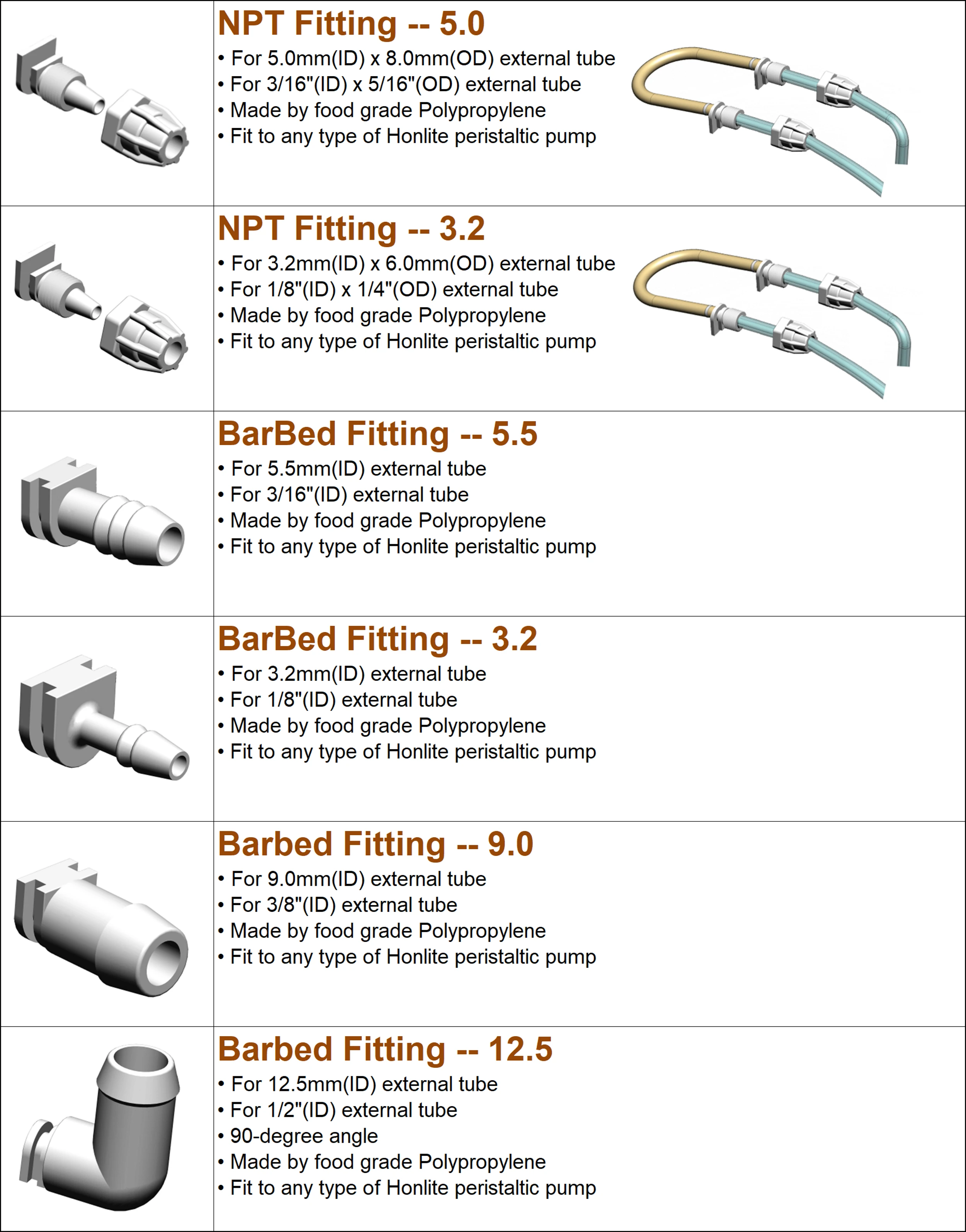 Fitting Options w Fram