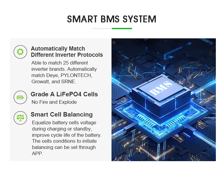 Home energy storage 51.2v 100ah 200ah solar battery lifepo4 with BMS 12v lifepo4 battery pack lifepo4