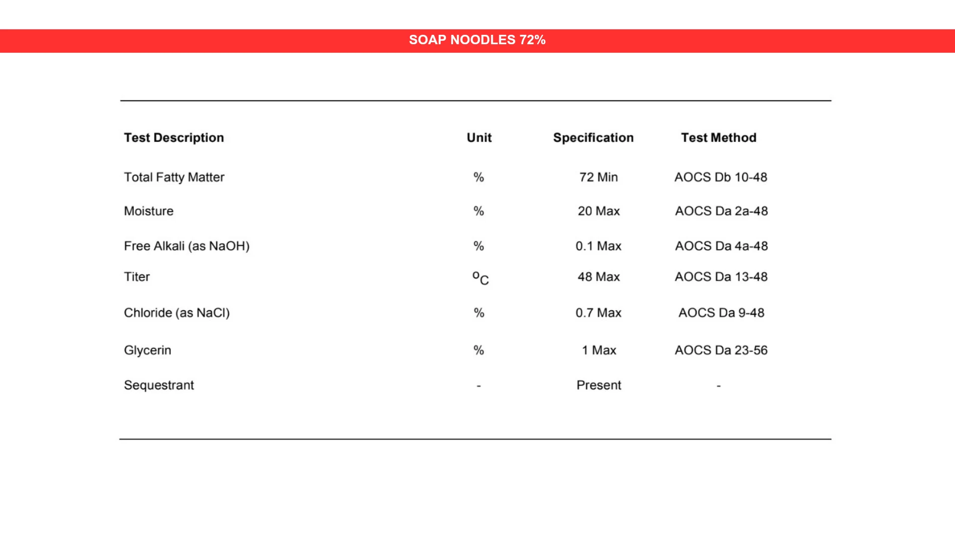 Soap Noodles High Quality For NUTRI/OEM Branding Multipurpose Soap Noodles 72% Fatty