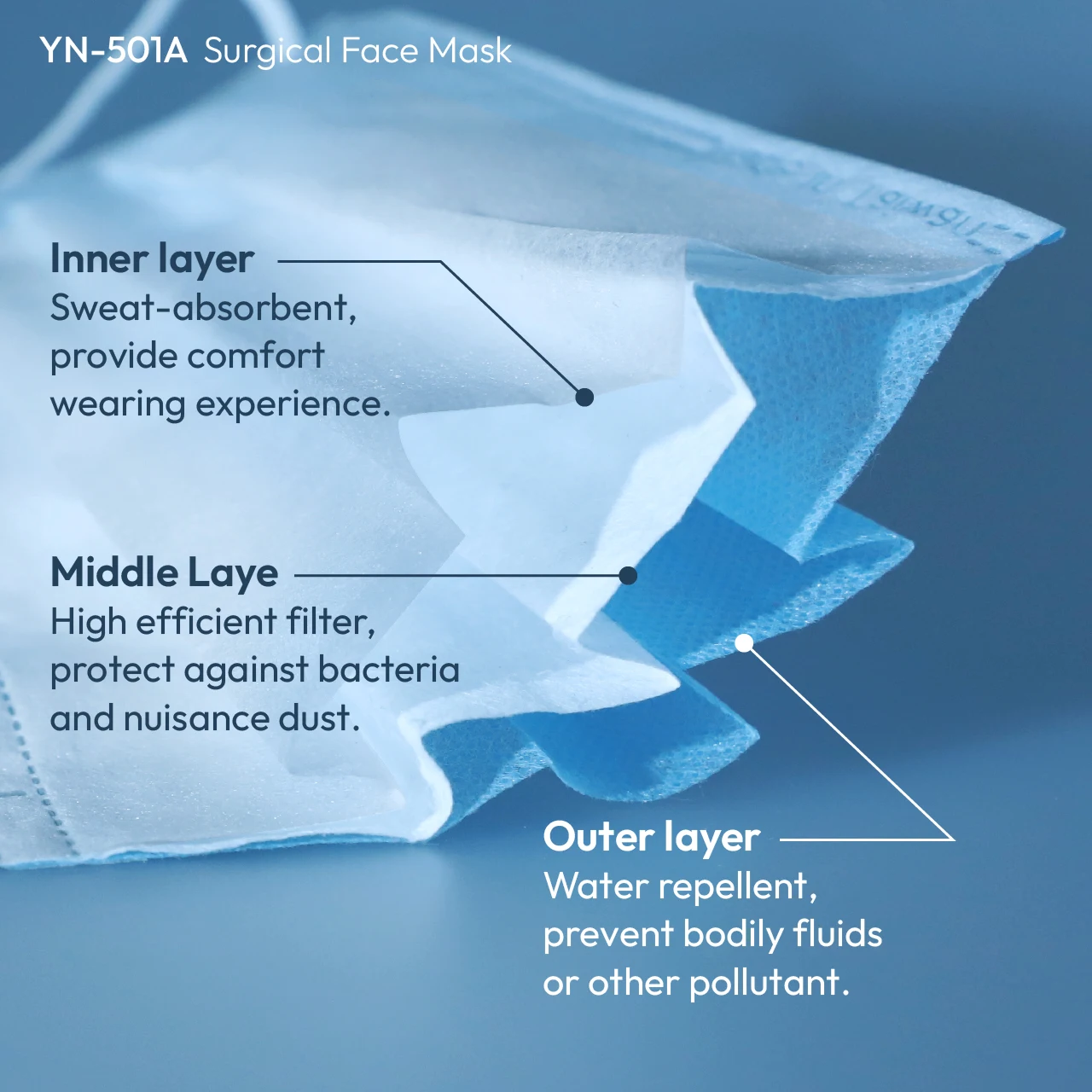 Made in Taiwan factory Non Woven 3 Ply Protection Face Mask For Medical Use