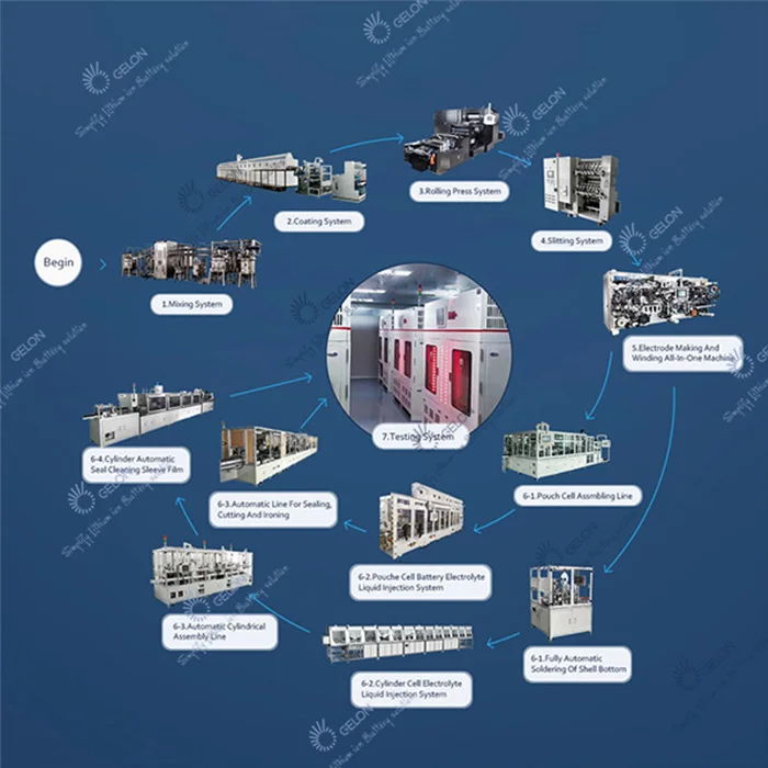 Оборудование для тестирования механического удара литий-ионной батареи