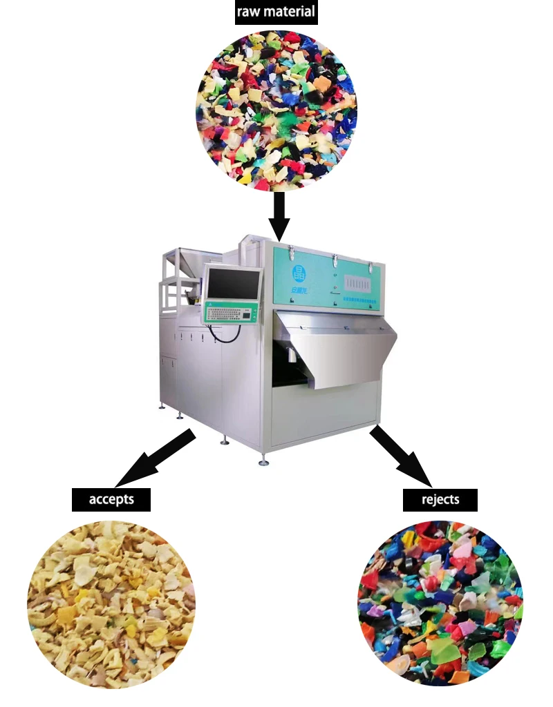 High cost-performance mixed waste plastic bottle color sorter recycled plastic sorting machine plastic abs pe pvc sorter