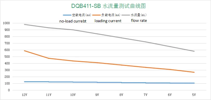 Mini water pump generator 6V DQB411-SB cup washer water pump manufacturer farm irrigation system best water pump brand