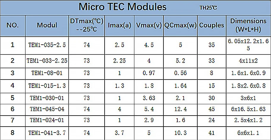 Термоэлектрический охладитель Пельтье для ПЦР медицинского оборудования TES115208 размер 77*74*16,5 мм Термоэлектрический охладитель Пельтье