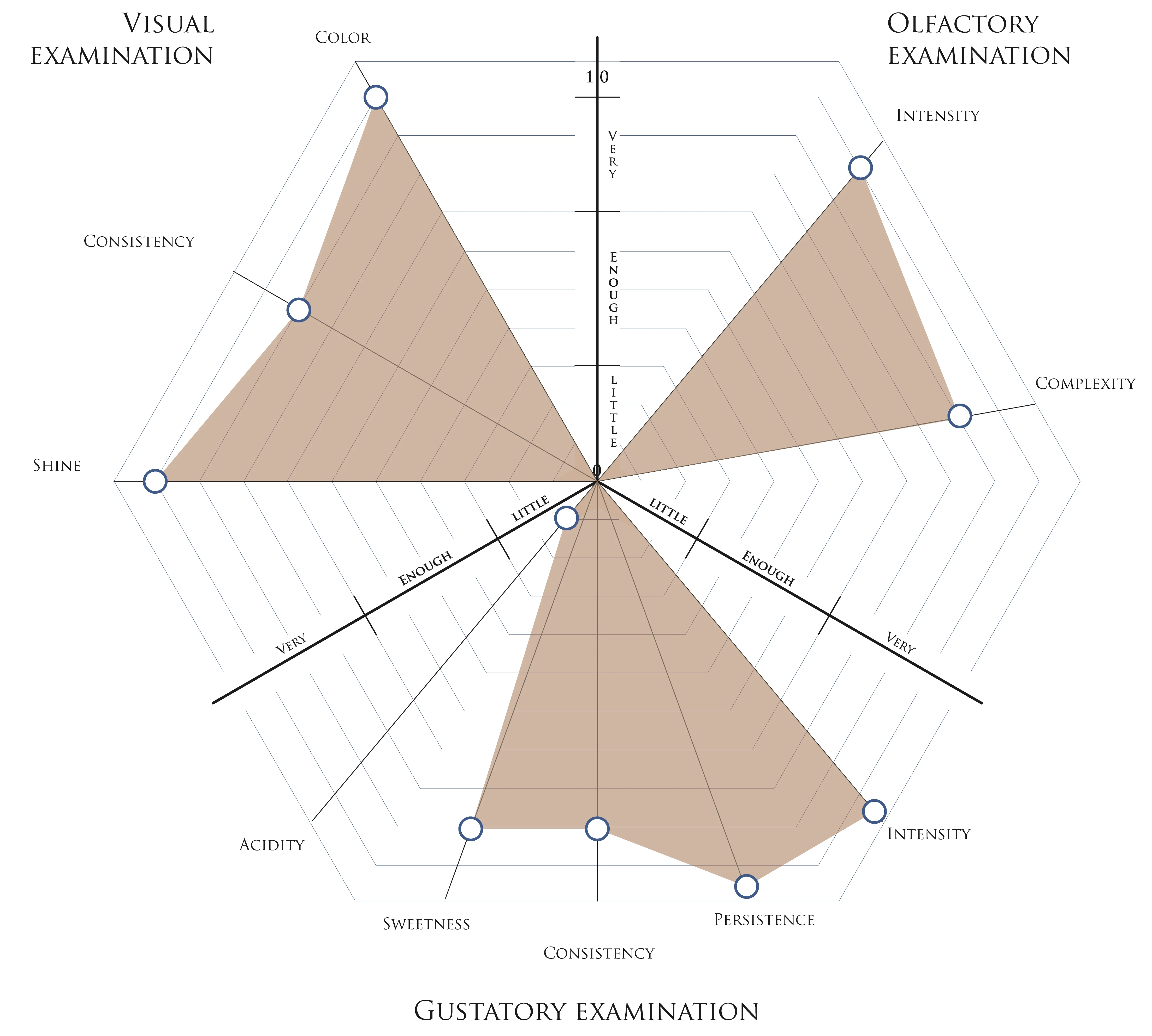 High quality Italian spreadable cream with Hazelnut 220g made with high-quality and natural ingredients
