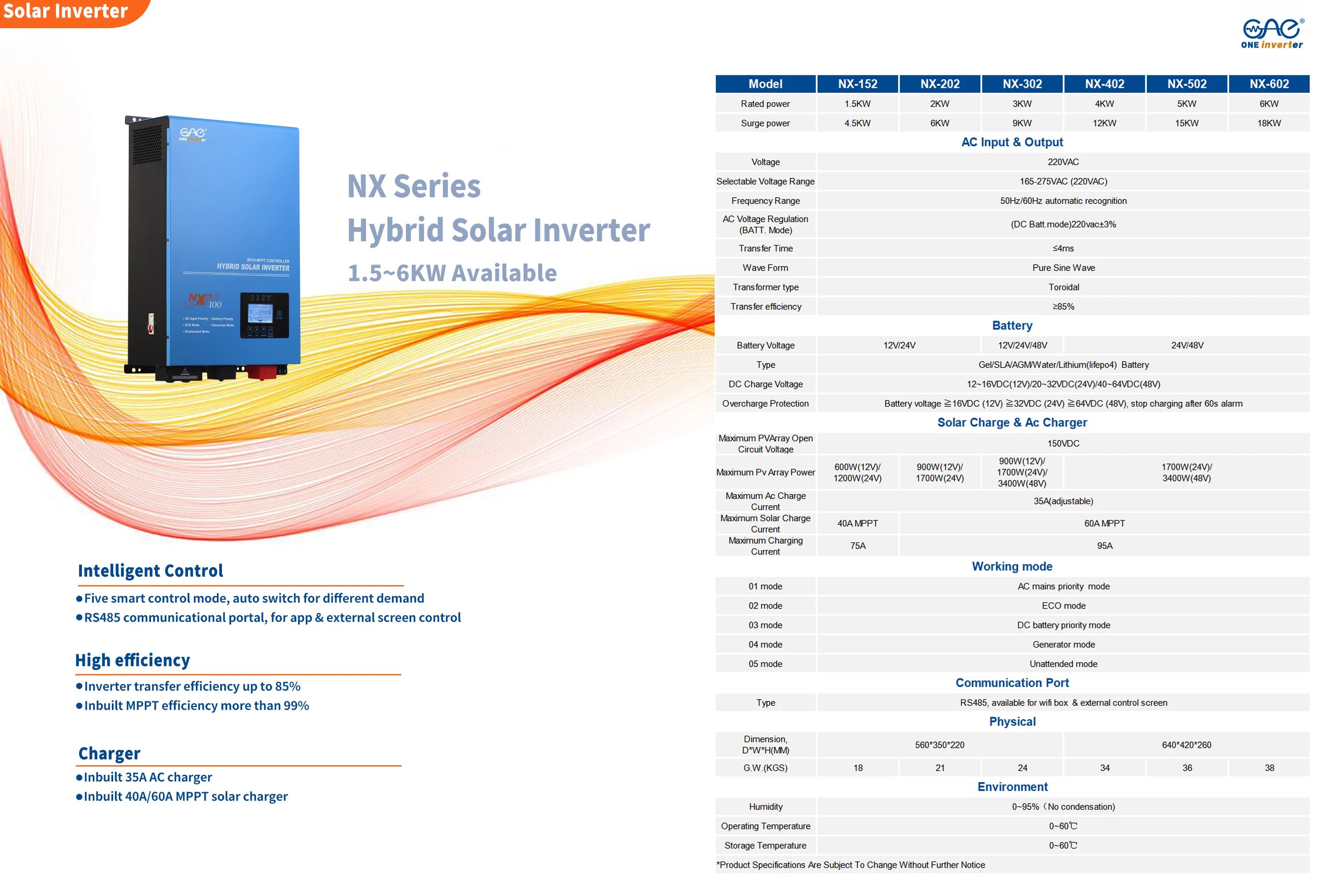 1.5kw 2kw 3kw DC invert AC solar inverter with controller for factory 110v 120v 220v 240v output inverter
