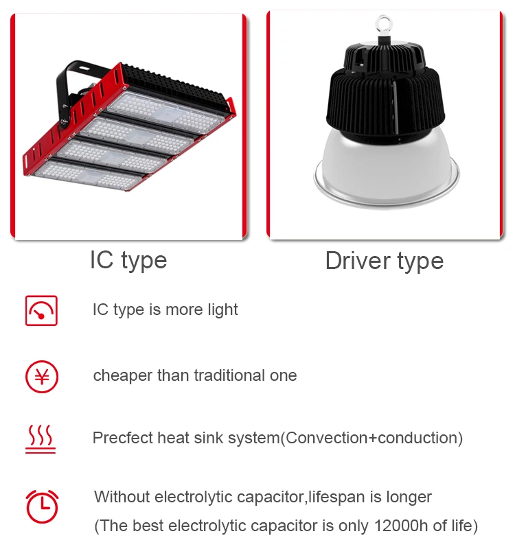 Factory price 100-110LMPW AC LED modular Driverless LED tunnel light for tunnel lighting
