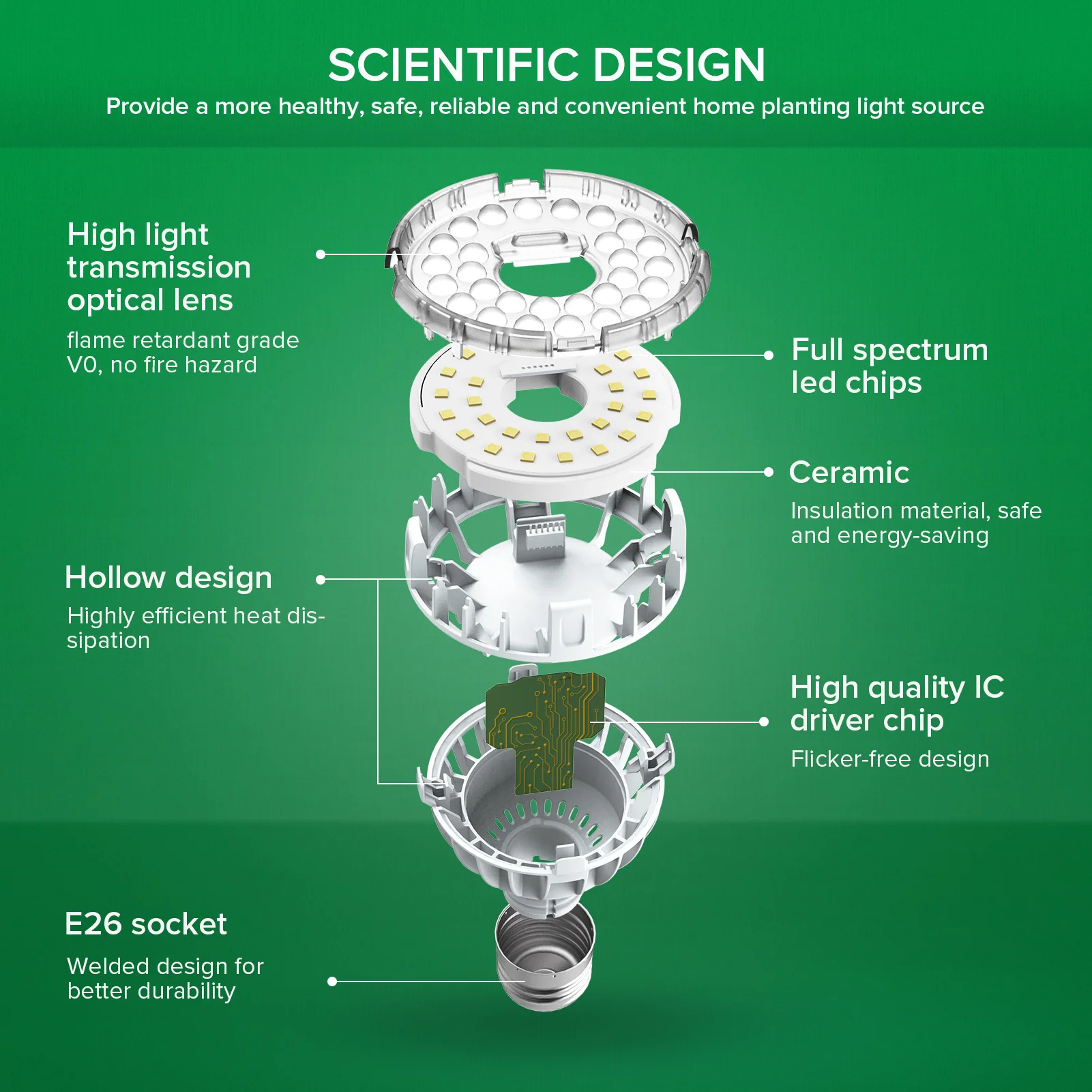 SANSI 9 Вт 10 15 24 36 Светодиодная лампа полного спектра для выращивания растений в помещении и садах