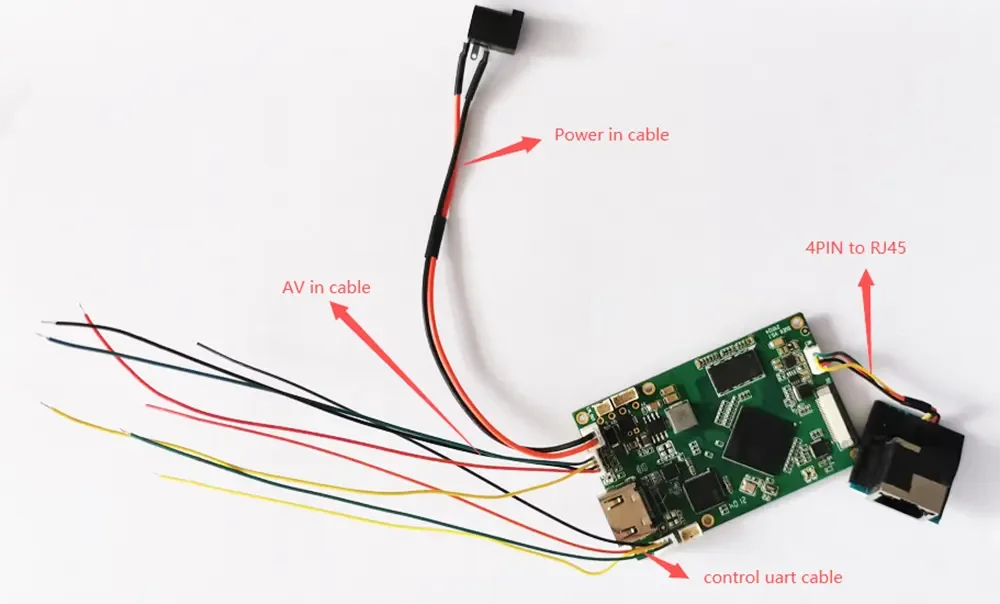 HD-MI IP encoder modulator CVBS H.265 H.264 encoding board pcba Ethernet LAN HTTP RSTP UDP ON-VIF TCP IP IPTV