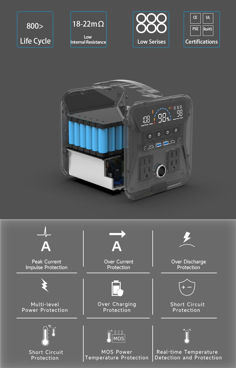 Wholesale UA301 Portable Power Station Emergency Solar Generator LED Light Fast Charging Energy Storage Battery EU Plug Home Use