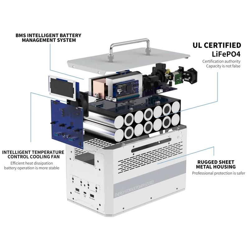 Портативная электростанция ANSUN OPS600 Lifepo4 батарея солнечная 600 Вт Быстрая зарядка