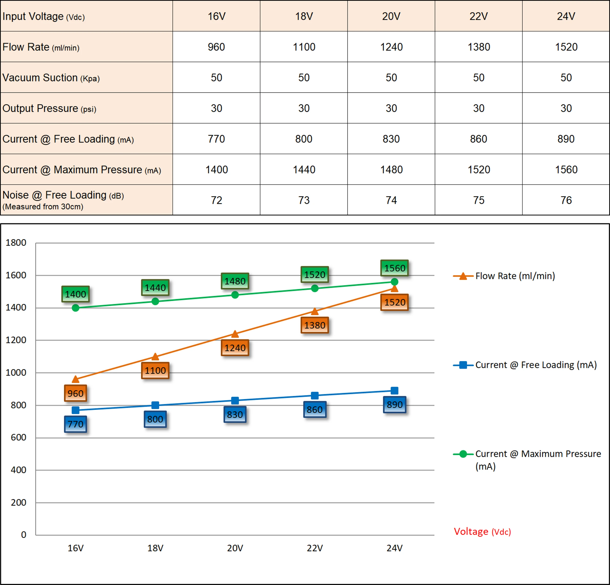 1500 мл/mim 3 катки peripump 24V перистальтический насос с Сменная головка насоса и Tygon E-LFL перистальтического трубки