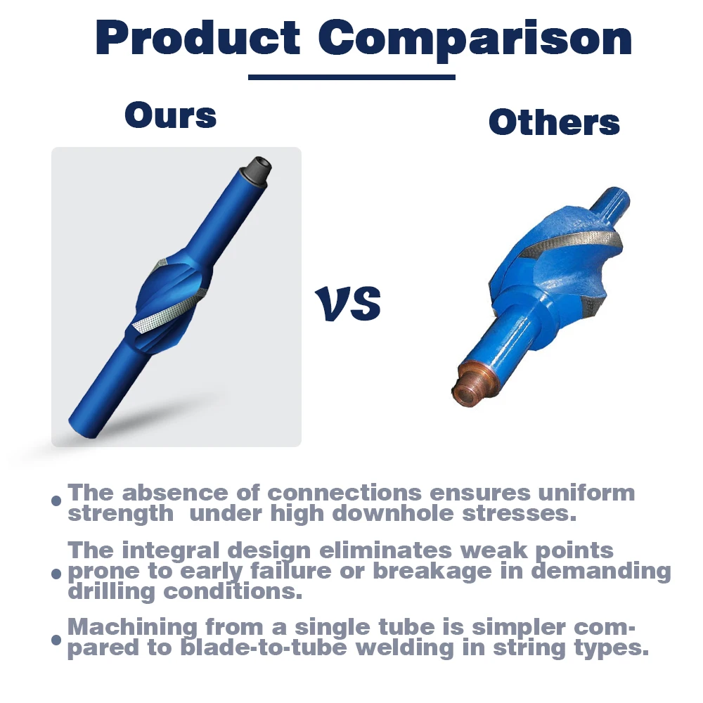 API non magnetic integral spiral blade String Drilling Stabilizer near bit Straight Integral Blade Stabilizer