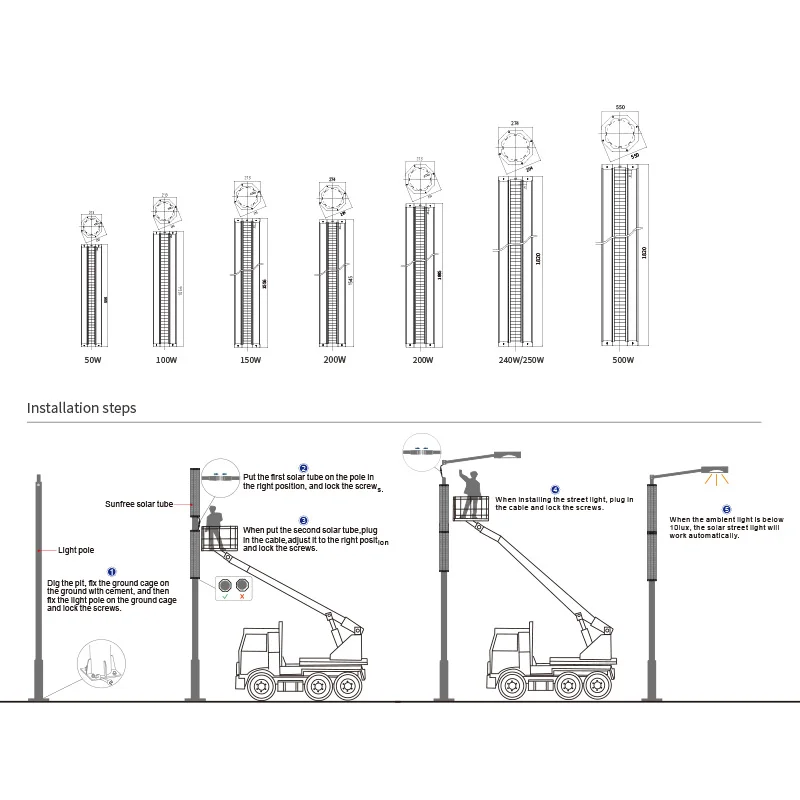 550w Solar Panel Manufacturer Ip66 Smart Luminaire Led Streetlight 40w