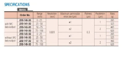 Mitutoyo high accuracy digimatic micrometer SERIES 293 Range 0-25mm IP65 micrometer with 2mm/rev spindle feed