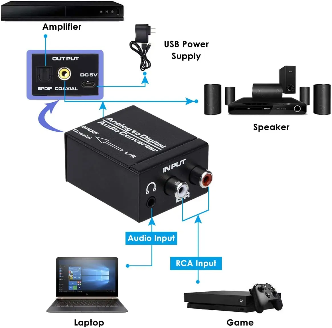 Analog RCA to Digital Optical Coaxial Toslink Audio Converter