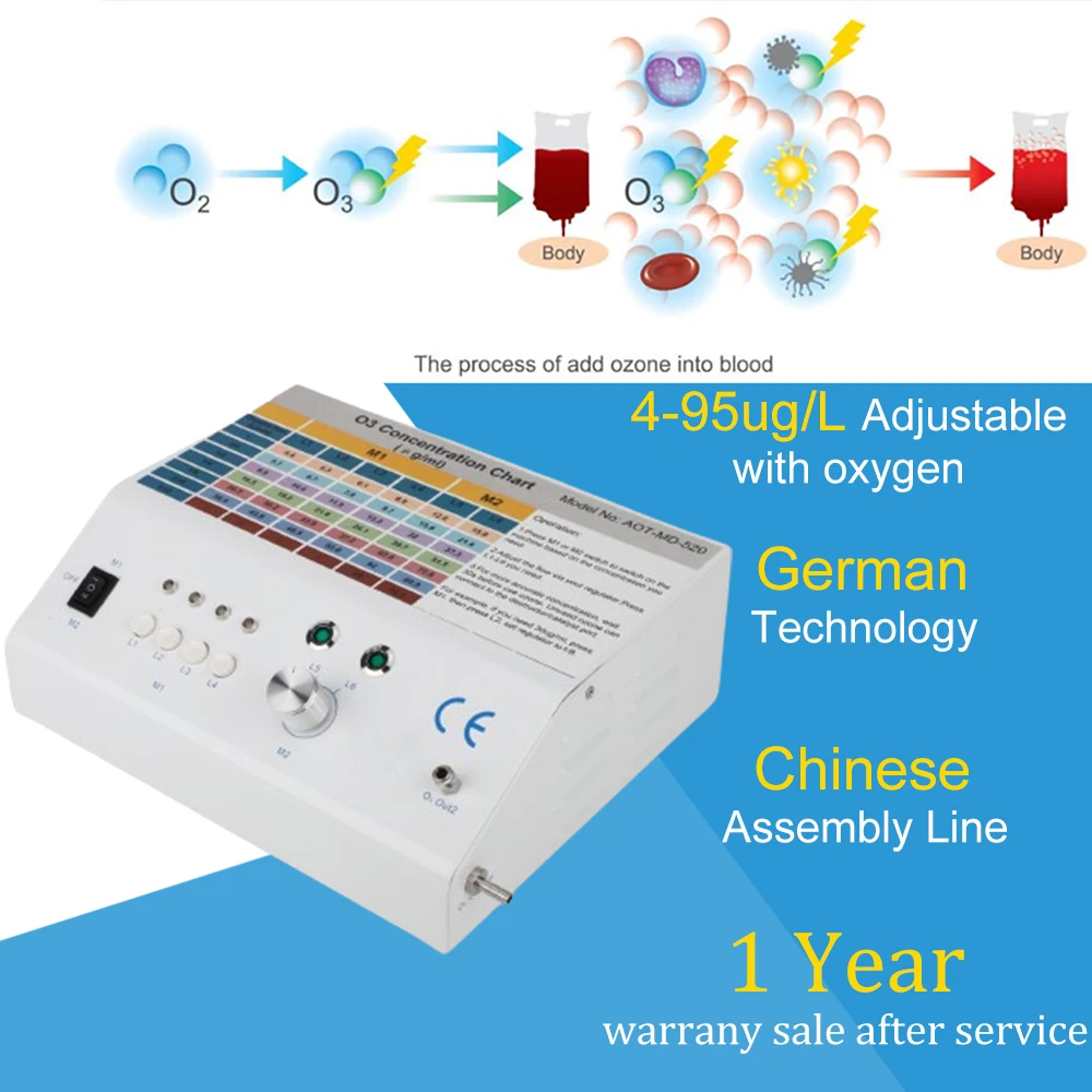 Ozone Healing Machine Therapeutic Ozone Device Ozone Therapy System Clinical