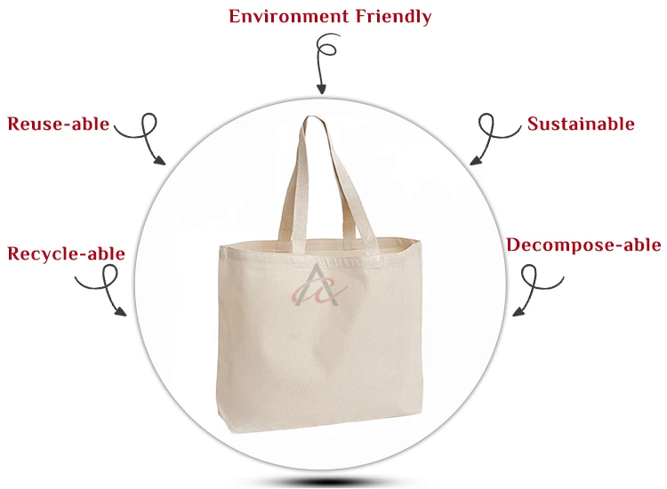 Nominal Price Outstanding Quality Widely Used 100% Recycled Cotton Canvas Fabric Material Tote Bags from India